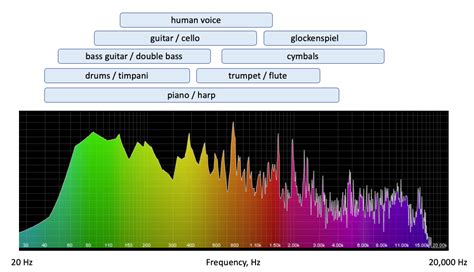 gomovies frequency|Frequency .